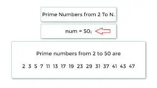 C Program To Find Prime Numbers From 2 To N, using While Loop