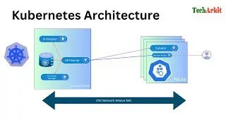 Kubernetes Architecture | Kubeadm Cluster | Tech Arkit