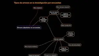 5 Investigación por encuesta tradicional