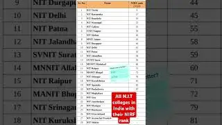 List of all NIT colleges with their NIRF rank in tabular form 2024 