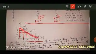 budget line || budget set || properties of budget line || class 11 microeconomics notes