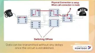 Switching | Types of Switching | Learn switching in just 5 minutes