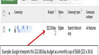 What is Overdelivery in Google Ads