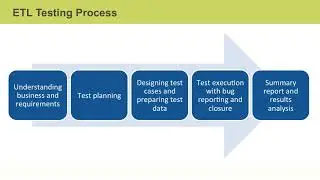 Big Data Ops: ETL and Data Warehouse Testing Principles