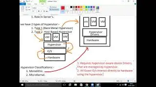 Hyper V Architecture Part 01 in hindi | Session-01 | Hyper-V | Netexpertz |