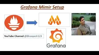 Grafana Mimir | Introducing Grafana Mimir | Getting Started with Grafana Mimir | Mimir on Ubuntu