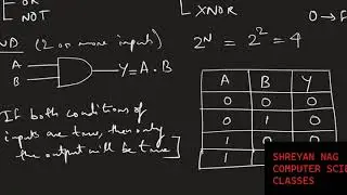 Fundamental & Derived Gates Part 1