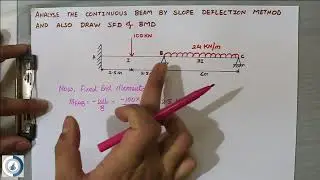 Slope Deflection Method having 1 end Fixed other end Hinged with Shear force  Bending Moment Diagram