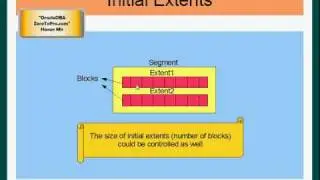 Oracle DBA - Extents and Segments