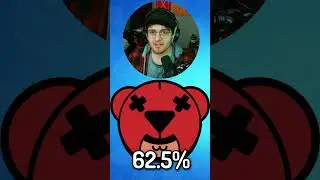 5 Best Brawlers Tier List 