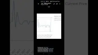 Flipkart price history bot telegram || Reading Price History - Part 2 