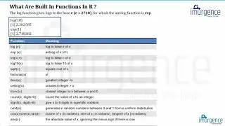 Basic Operations in R | Built in Functions in R 2.2 | Analytics Tutorial