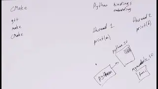 CMake, Python bindings, python embedding (PART 1). sem3