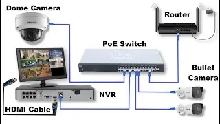 CCTV Camera & POE Switch Wiring Diagram With NVR | CCTV Camera Wiring Connection