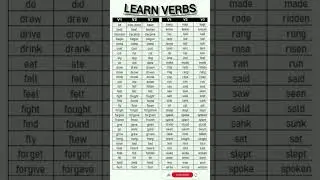 check Out 50 verbs and Their 3 forms Here #english #englishgrammar #partsofspeech #verb #learning
