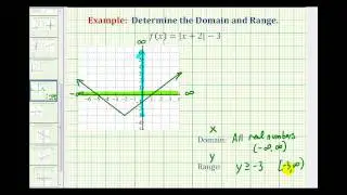 Ex:  Determine the Domain of an Absolute Value Function