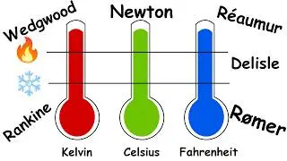 Every Weird Temperature Scale Explained