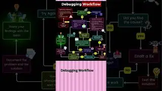 Debugging Workflow  