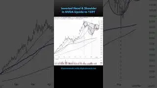 Is NVIDIA Heading to 159? Watch this insight. Visit Alphatrends.net to learn more. 