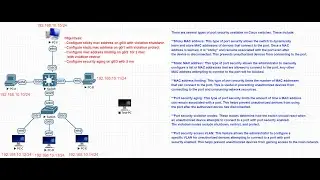 Lab-#12:  Port security on Cisco Switch | sticky| static| limiting| aging time