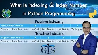 What is Indexing, Index Number and Index Type in Python Programming (Course: ArcPy for ArcMap Lev.1)