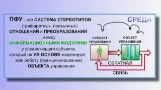 Схема управления: Объект Управления - Субъект Управления - ... (Примеры из жизни) (§ 8.77)