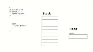 Objects and Factory Functions in JavaScript - Part IV
