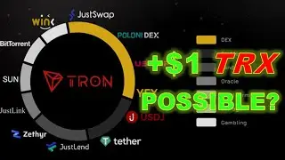 Why TRON Will Go PARABOLIC SOON (TRX Price Prediction 2021)