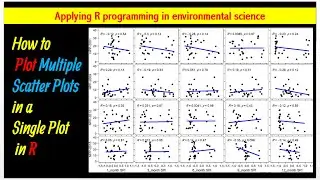 Multiple Scatter Plots in a Single Plot With  R-Square and P-Value||