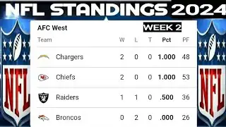 NFL standings 2024 ; NFL standings today ; NFL standings Week 2 ; NFL power ranking ; NFL AFC ; NFC