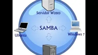 How to configure Samba for Windows-Linux File Sharing - Easy Linux