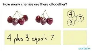 Addition Equations Within 10