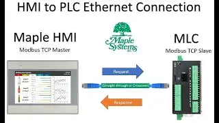 Connecting a Maple Systems HMI to Maple Systems PLC via Ethernet (Modbus TCP and RTU)