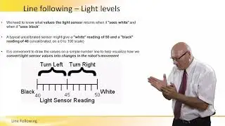 How Robots are Following a Line