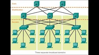 4. Hierarchical Network Design (Access, Distribution & Core Layers) & Network Cables