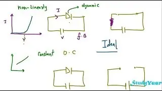 Diodes - Ideal and Practical Behavior in Reverse and Forward Bias