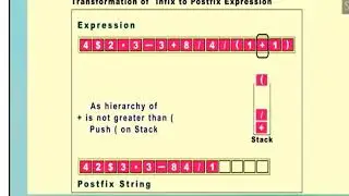 DS laboratory program 4 : Stack Applications: Converting an Infix Expression to Postfix Expression