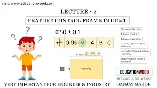 Lecture-2 What is Feature Control Frame & its Use