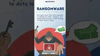 Malware Explained: Common Types and How They Work | #networkershome