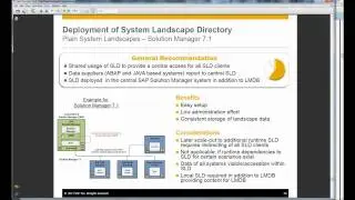 Landscape Management Database Solution Manager 7.1