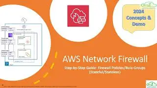 AWS Network Firewall | AWS Network Firewall Step-By-Step Demo | AWS Network Firewall Architecture