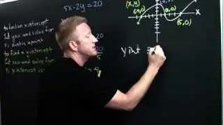 Find X and Y Intercepts
