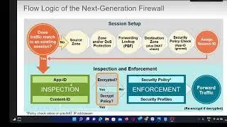 Life Of a Packet or Packet Flow in the Palo Alto Firewall...# Palo Alto # Life a Packet