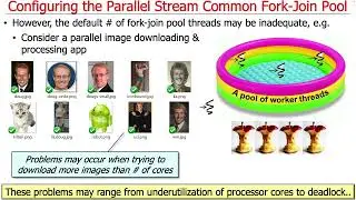 Java Parallel Streams Internals: Configuring the Common Fork-Join Pool