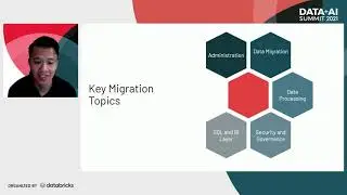 Clean Your Data Swamp by Migrating Off of Hadoop