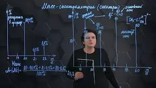 Масс-спектрометрия. 5 часть. 10 класс.