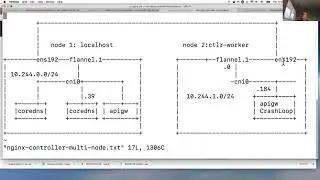 Pod CrashLoopBackOff Kubernetes kube-dns resolver not found from