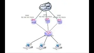 Mikrotik How to Configure VRRP on 3 Routers