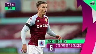 FPL GAMEWEEK 14 | BEST NUMBERS AFTER GW13 | FANTASY PREMIER LEAGUE TIPS 2020/21