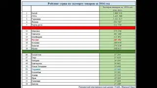 Какой будет экспорт России без нефти и газа